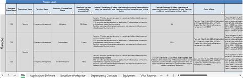 Business Resilience Framework – ITSM Docs - ITSM Documents & Templates