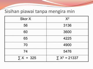 Sisihan piawai - Wikipedia Bahasa Melayu, ensiklopedia bebas
