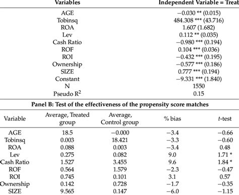 Image result for Propensity Score Matching Tutorial