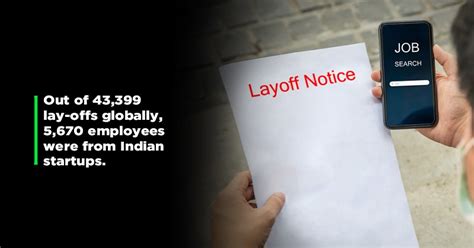 Indian Startups Accounted For 13% Of Global Layoffs Since April 2022
