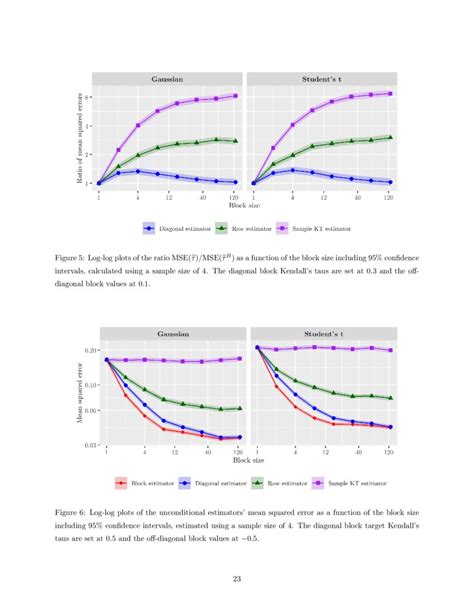 Image result for Python Script to Calculate Kendall Tau