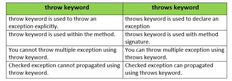 Image result for Top 100 Java Interview Questions