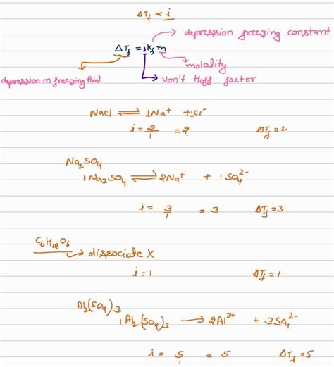 Out of the following 1.0 M aqueous solutions which one will show ...