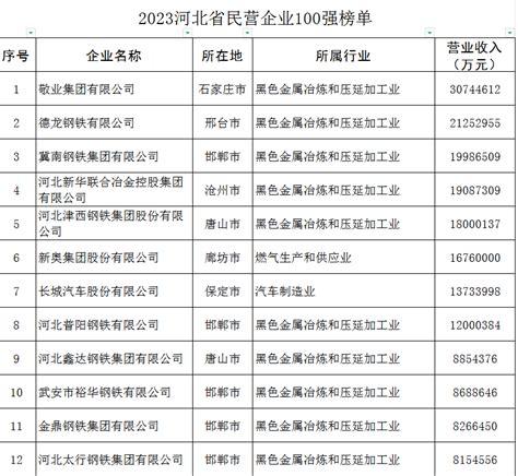 好消息！沧州这片区域要拆迁了，政府公布拆迁补偿方案！