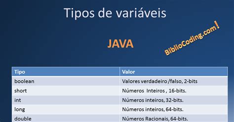 Image result for Como Criar Variaveis Em Java