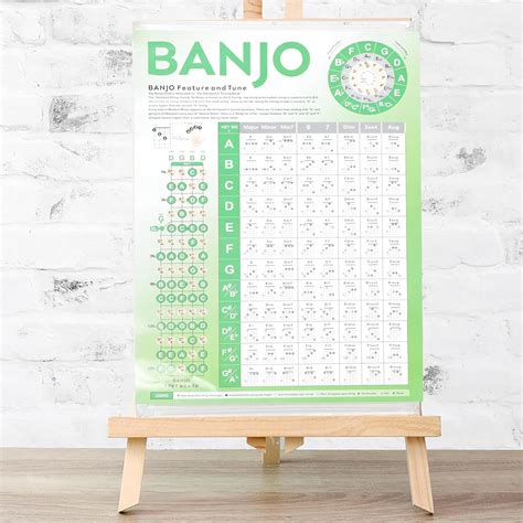 Mikinona Banjo Chart Banjo Chord Trainer Banjo Chord India | Ubuy