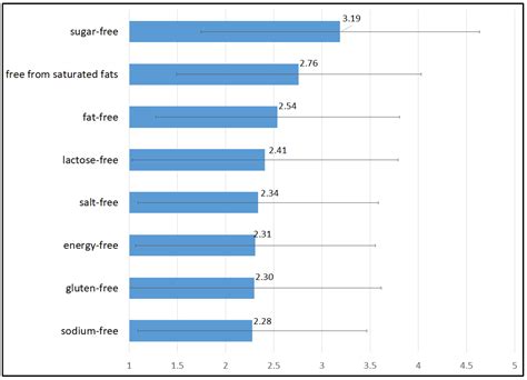 How Many Hungarian Consumers Choose Lactose- and Gluten-Free Food ...