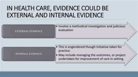Example of Using Evidence-Based Practice in Nursing Scenario 的图像结果