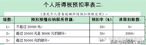 个人销售货物，可代开数电票，个税1.2% - 知乎