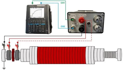 Using RSO Applicator 的图像结果
