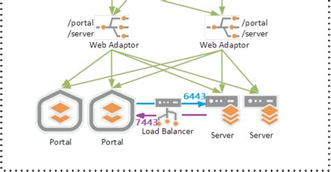 Array Load Balancer Configuration 的图像结果
