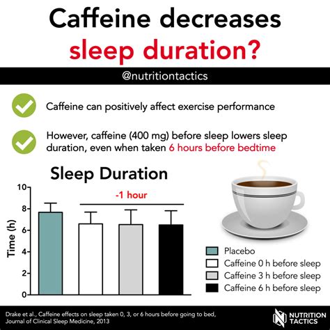 How Does Caffeine Affect Quality Of Sleep? The Science Revealed