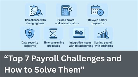 Top 7 Payroll Challenges and How to Solve Them | Payroll Management ...