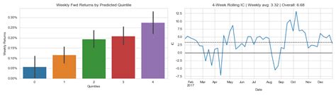 Image result for Machine Learning for Algorithmic Trading 2nd