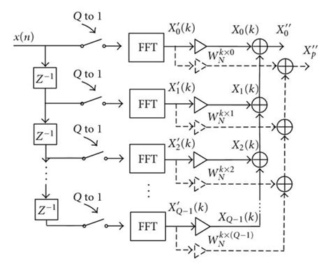 Demodulation Applications 的图像结果