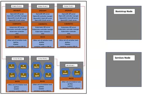 Image result for How to Use OpenShift