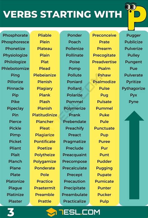 Verbs that Start with P: The Complete Guide with Meanings & Examples • 7ESL