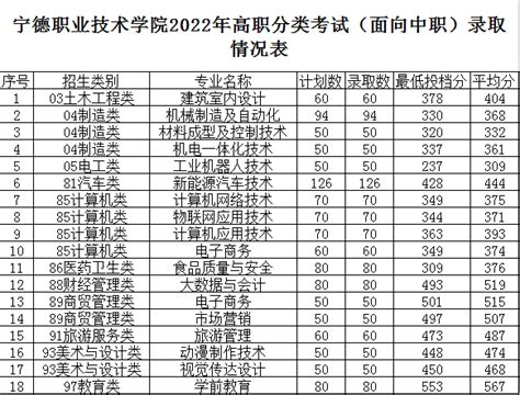 2022职高对口高考本科分数线(2022湖南高考录取分数线出炉6月26日起填报志愿的时间)-海诗网