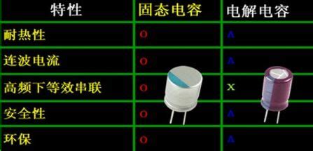 如何进行分析固态电容的利和弊？-深圳市专电科技有限公司