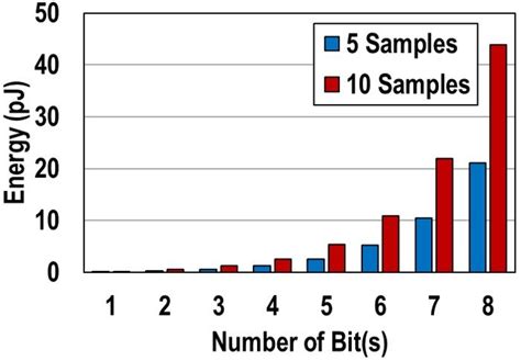 Image result for Quantization and Resolution