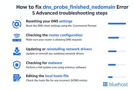 What is DNS_PROBE_FINISHED_NXDOMAIN and How to Fix It