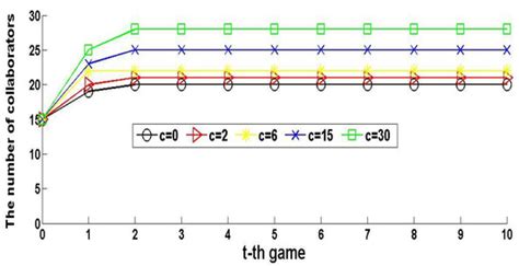 Blue Carbon Cooperation in the Maritime Silk Road with Network Game ...