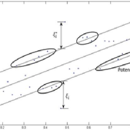Vector Machine Algorithm 的图像结果