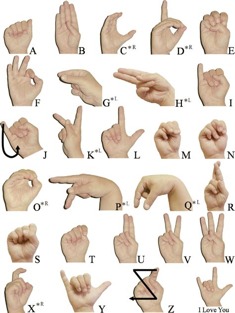 Image result for Control Sign Language