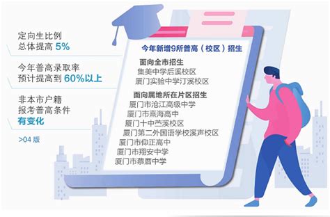 2023厦门中招方案公布，普高录取率将提高至60％以上_腾讯新闻