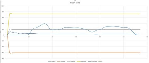 Speed Vs. Time Graph 的图像结果