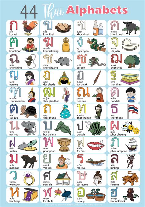 Thai Alphabets Poster High Resolution PDF Learning Thai - Etsy Canada ...