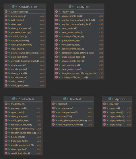Image result for Data Management Code Example
