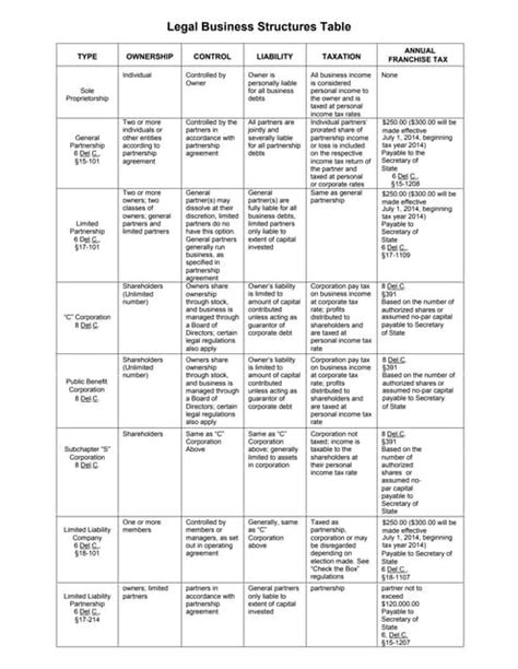 Busuness Table 的图像结果