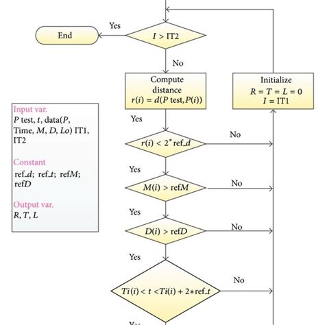 Algorithm Matlab 的图像结果