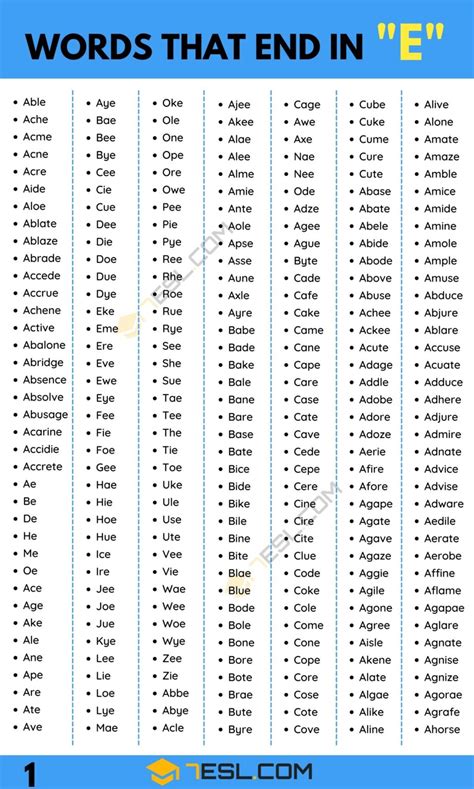 Things That Start With C And End With R at Douglas Borba blog