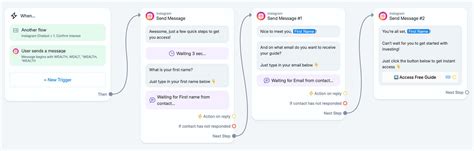 Image result for Java Automation Instagram Button