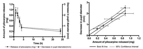 Polymeric Hydrogels as Technology Platform for Drug Delivery Applications
