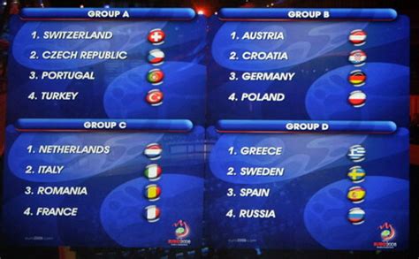 2020欧洲杯预选赛分组_2024欧洲杯分组 - 随意云