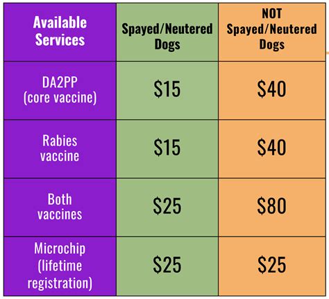 Vaccine/Microchip Clinic for DogsIowa Humane Alliance