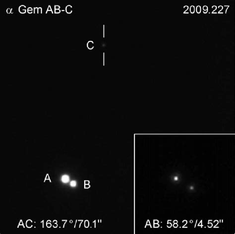 Image result for Castor Star System
