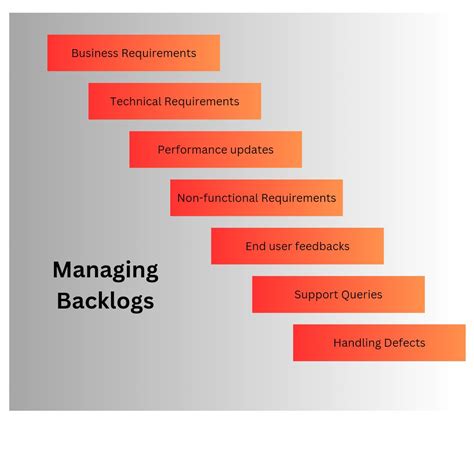 Image result for Backlog Software Development