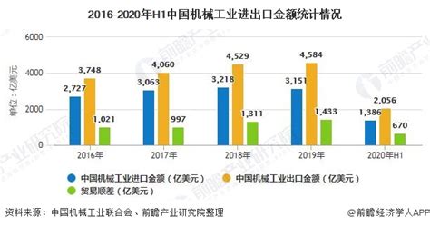 2020年中国机械制造行业分析报告-行业规模现状与发展商机研究_观研报告网
