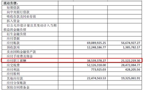 沪职工去年月均工资5939元 比上年增长8.9%_新浪上海_新浪网