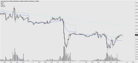 Image result for Twap Algorithm Matlab