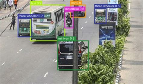 Image result for What Is Data Annotation