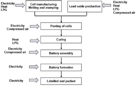 Bildergebnis für battery manufacturing process