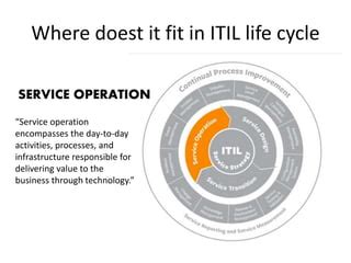 ITIL Service Operations Model 的图像结果