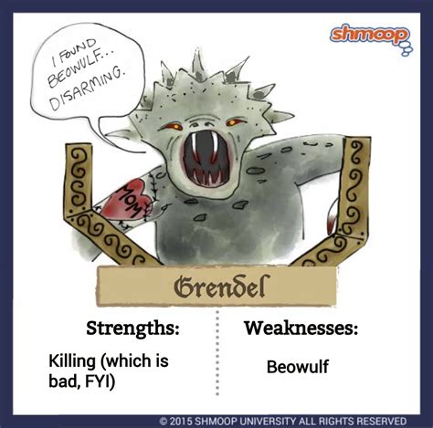Grendel in Beowulf Character Analysis | Shmoop