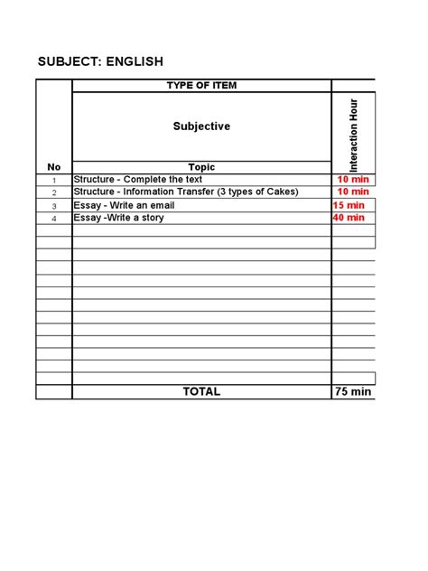 Table of Specifications Example 的图像结果