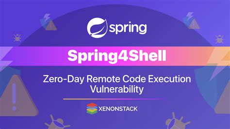 Image result for Spring Shell Java